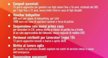 Congedo Parentale: Cosa accade e quali sono gli esempi