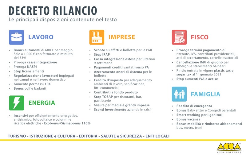 Ma sarà davvero il decreto del rilancio?