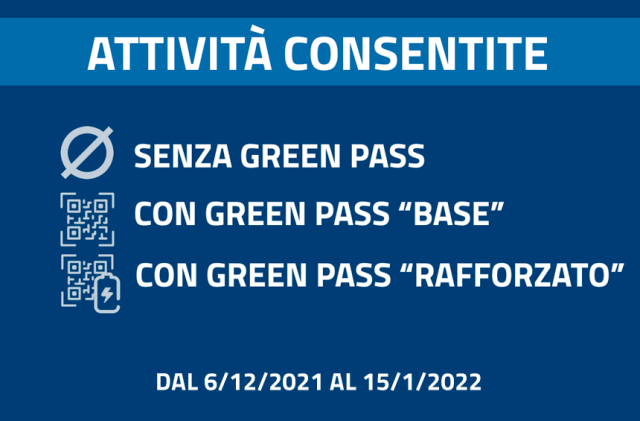 PRESIDENZA CONSIGLIO MINISTRI. Covid19. Online tabella delle attività consentite dal 6/12/2021 al 15/1/2022